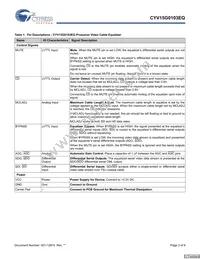 CYV15G0103EQ-LXC Datasheet Page 3