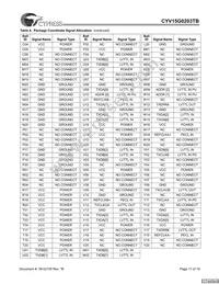 CYV15G0203TB-BGC Datasheet Page 17