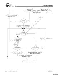 CYV15G0204RB-BGC Datasheet Page 15