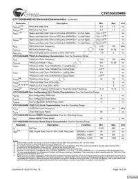 CYV15G0204RB-BGC Datasheet Page 18