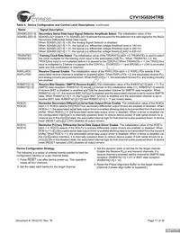 CYV15G0204TRB-BGC Datasheet Page 17