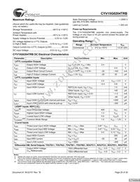 CYV15G0204TRB-BGC Datasheet Page 20