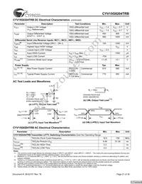 CYV15G0204TRB-BGC Datasheet Page 21