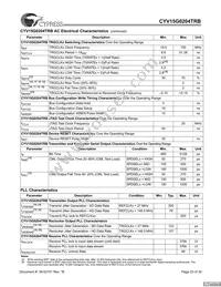 CYV15G0204TRB-BGC Datasheet Page 23