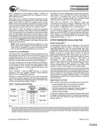 CYV15G0402DXB-BGC Datasheet Page 13