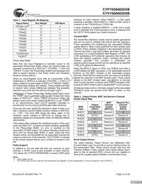 CYV15G0402DXB-BGXC Datasheet Page 12