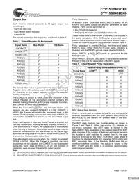 CYV15G0402DXB-BGXC Datasheet Page 17