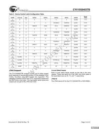 CYV15G0403TB-BGC Datasheet Page 12