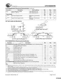 CYV15G0403TB-BGC Datasheet Page 14