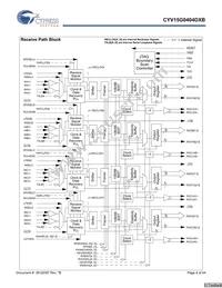 CYV15G0404DXB-BGC Datasheet Page 4