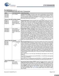 CYV15G0404DXB-BGC Datasheet Page 9