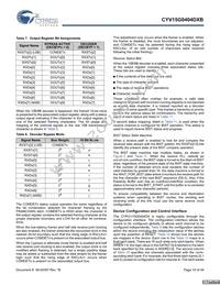 CYV15G0404DXB-BGC Datasheet Page 19