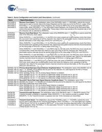 CYV15G0404DXB-BGC Datasheet Page 21