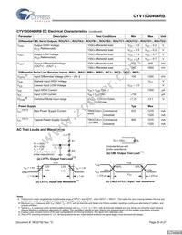 CYV15G0404RB-BGC Datasheet Page 20