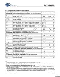 CYV15G0404RB-BGC Datasheet Page 21