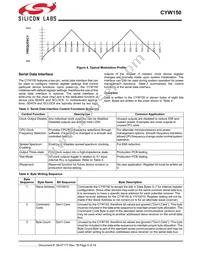 CYW150OXCT Datasheet Page 5