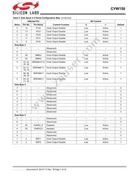 CYW150OXCT Datasheet Page 7