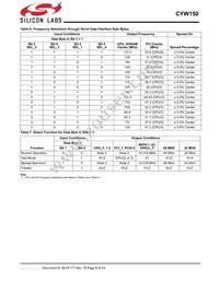 CYW150OXCT Datasheet Page 8