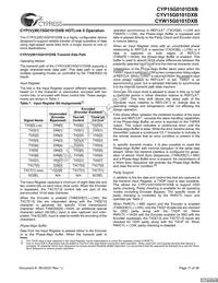 CYW15G0101DXB-BBXI Datasheet Page 11