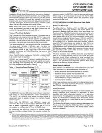 CYW15G0101DXB-BBXI Datasheet Page 15