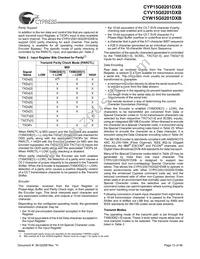 CYW15G0201DXB-BBI Datasheet Page 13