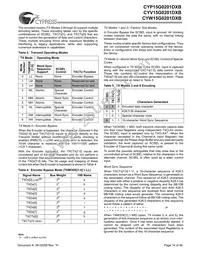 CYW15G0201DXB-BBI Datasheet Page 14