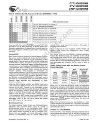 CYW15G0201DXB-BBI Datasheet Page 16