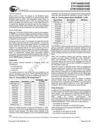 CYW15G0201DXB-BBI Datasheet Page 22