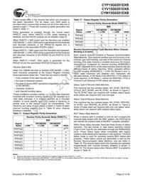 CYW15G0201DXB-BBI Datasheet Page 23