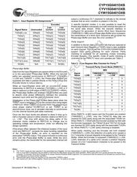 CYW15G0401DXB-BGXC Datasheet Page 16