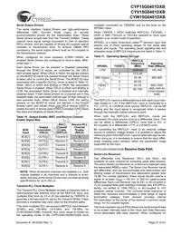 CYW15G0401DXB-BGXC Datasheet Page 21