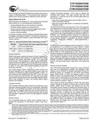 CYW15G0401DXB-BGXC Datasheet Page 22