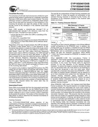 CYW15G0401DXB-BGXC Datasheet Page 23
