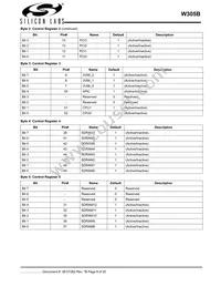 CYW305OXCT Datasheet Page 8