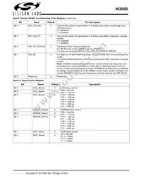 CYW305OXCT Datasheet Page 10