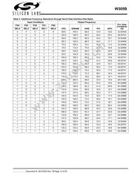 CYW305OXCT Datasheet Page 13
