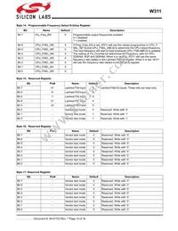 CYW311OXCT Datasheet Page 10