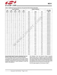 CYW311OXCT Datasheet Page 11