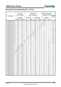 CZRNC55C9V1-G Datasheet Page 2