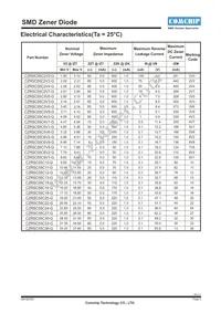 CZRSC55C9V1-G Datasheet Page 2