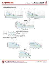 D06D100 Datasheet Page 4