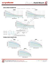 D06D100K Datasheet Page 4