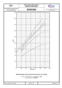 D1031SH45TXPSA1 Datasheet Page 8