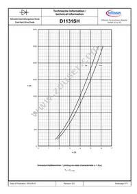 D1131SH65TXPSA1 Datasheet Page 6