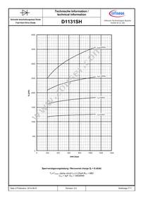 D1131SH65TXPSA1 Datasheet Page 7