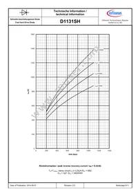 D1131SH65TXPSA1 Datasheet Page 8