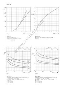 D121K20BXPSA1 Datasheet Page 3