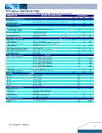 D12S05020-1 C Datasheet Page 2