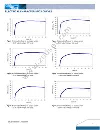 D12S05020-1 C Datasheet Page 3