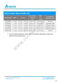 D12S1R860D Datasheet Page 5